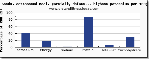 potassium and nutrition facts in nuts and seeds per 100g